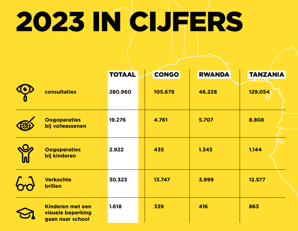 2023 in cijfers